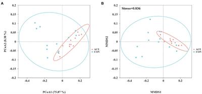 Effects of supplementation of <mark class="highlighted">sodium acetate</mark> on rumen fermentation and microbiota in postpartum dairy cows